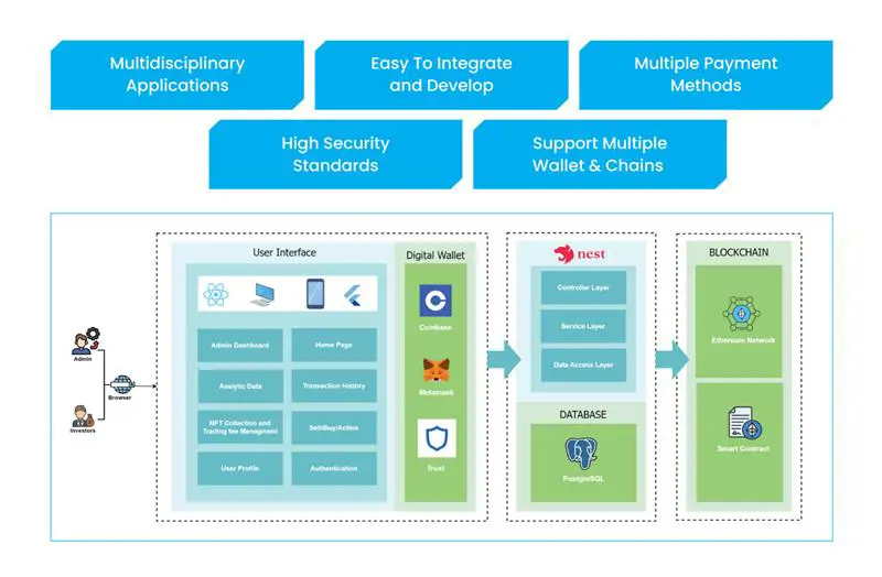 TMA NFT Marketplace Platform